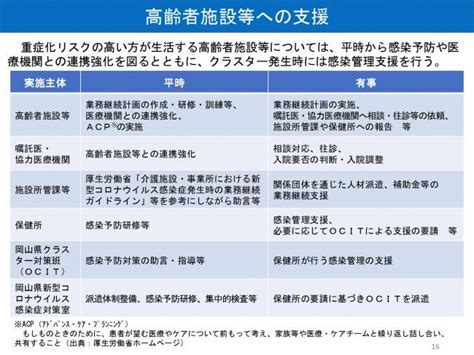 新型コロナウイルス感染症 感染症法上の位置づけの変更5類移行に伴う対応について令和5年5月8日 美咲町ホームページ