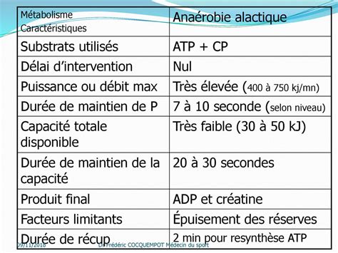 Physiologie de leffort Les filières énergétiques ppt télécharger