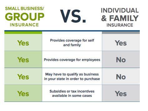 Difference Between Group Health And Individual Health Insurance Plans