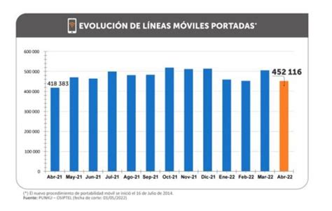 Portabilidad M Vil Movistar Claro Bitel Entel Qu Operadoras