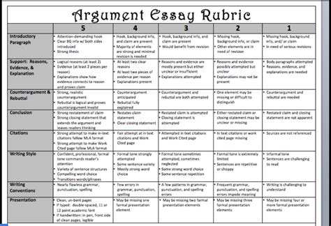 Argument Debate Our Site