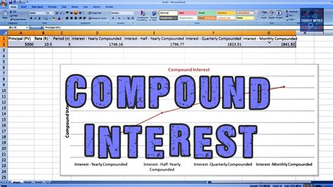 Forex Compound Interest Spreadsheet With Regard To Calculate Compounderest Using Excel Learn