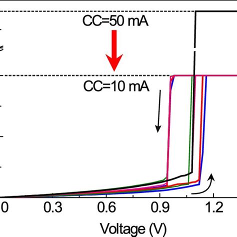 A Nonvolatile Bipolar Resistance Switching In Pt Mn O Pt Memory