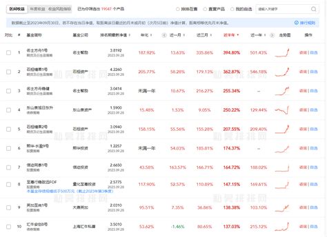 2023年中国私募基金排行榜（最新私募基金排名）私募排排网