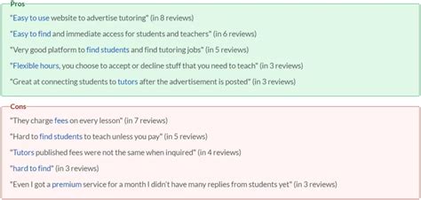 Honest Superprof Review Read Before Applying