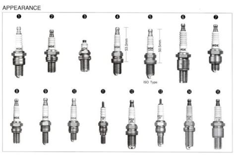 Types of Spark Plugs: - Car Parts In Nigeria - Kamsiparts