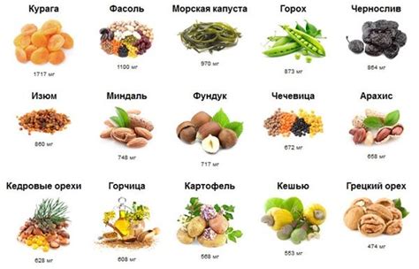 Калий в овощах и фруктах. таблица в 2020 г | Здоровое питание, Продукты ...