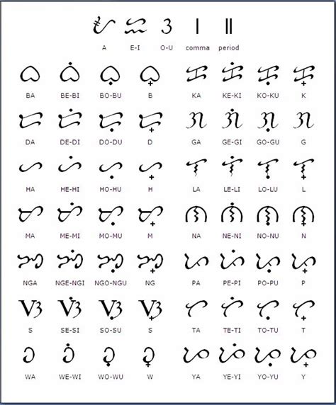 Let's learn Baybayin!