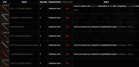 Samples - Escape From Tarkov Quest Line Database