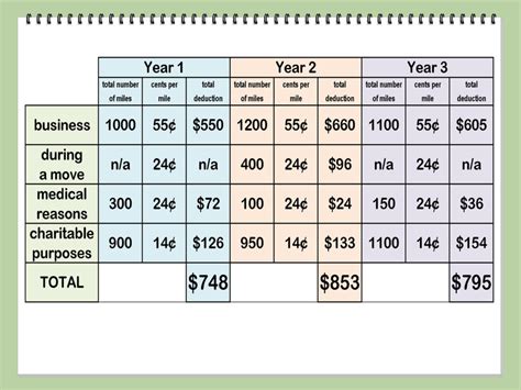 Mileage Rate Reimbursement Calculator Vikki Michell