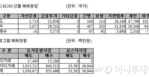 표 주가지수선물 투자자별 매매동향 15일