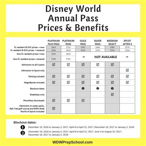 Complete Guide To Disney World Annual Passes Are They Worth It Annual Pass Disney Annual