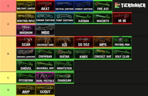 My Personal Weapon Tier List Rl4d2