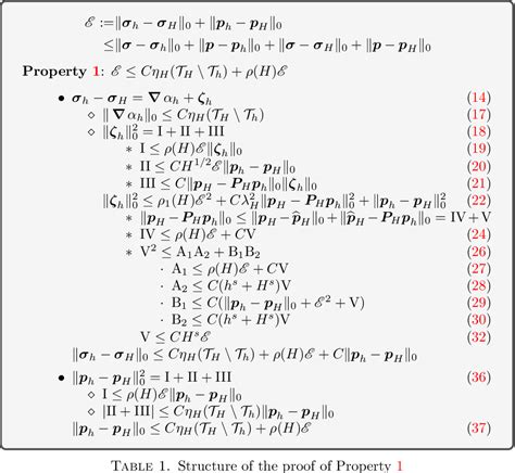 PDF Adaptive Finite Element Method For The Maxwell Eigenvalue Problem