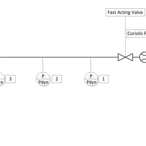 Schematic test bench M3.5 | Download Scientific Diagram