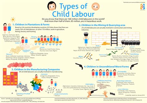 Child Labor Now And Then Venn Diagram Child Labor Then Now L