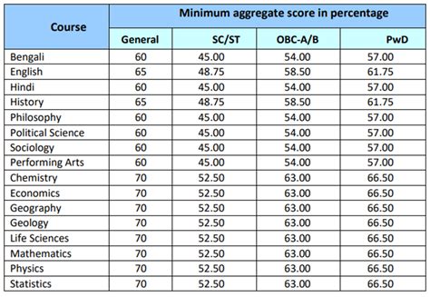 Presidency University Ug Admission 2023 24 Dates Application Merit Lists Zero Vigyan