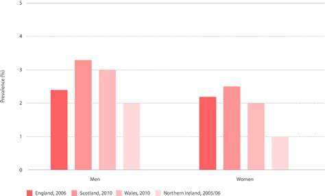 16b Prevalence Of Stroke By Sex And Country United Kingdom Latest