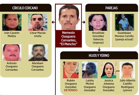 La Red De El Mencho En El Cjng