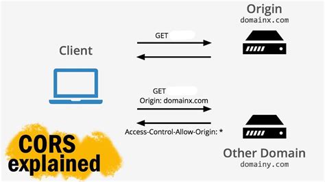 React CORS Proxy Middleware