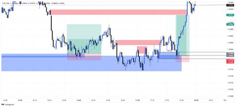 EURUSD Chart Image TradingView