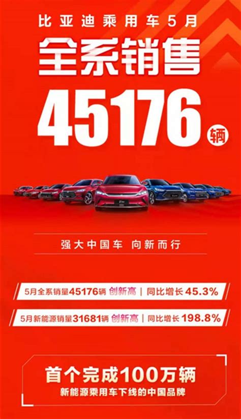 比亚迪汽车5月发布，汉卖了8214辆累计销超8万，秦宋均破万辆 第一电动网