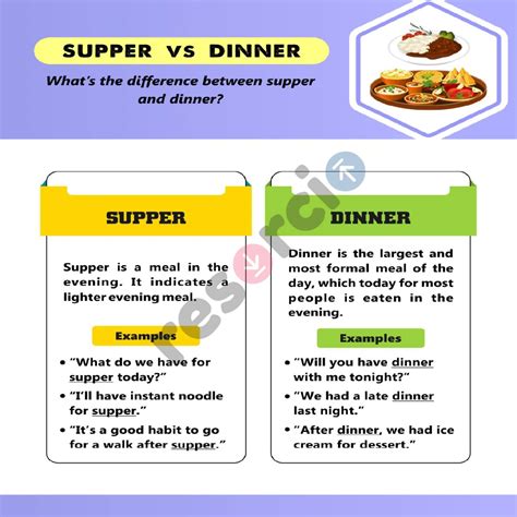 Supper vs. Dinner: Decoding the Evening Meal - Hunter Games Magazine