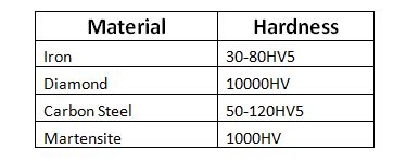 What is Vickers Hardness Test? - Mechanical Booster