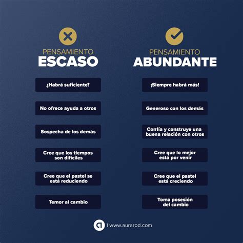 Mentalidad del Rico: La Filosofía Detrás del Éxito Finanzas