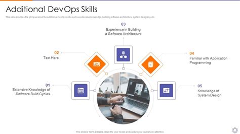 Devops Engineer Capabilities Additional Devops Skills Ppt Portfolio ...