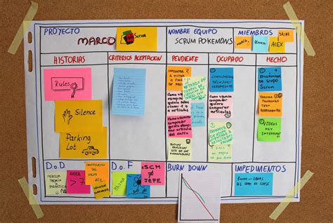 Blog De Un Apóstol De Scrum Y Kanban ¿cómo Preparar A Los Futuros