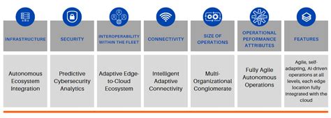 Digital Transformation Maturity Model