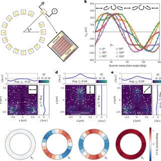 Concept Of Geometric Photodetectors For Cpl Specific Detection A