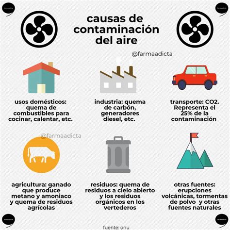 Día Del Medioambiente Sin Contaminación Del Aire Farmaadicta Social Life Save Earth Ccss