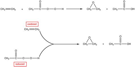 Oxidizing Agent - Chemistry LibreTexts