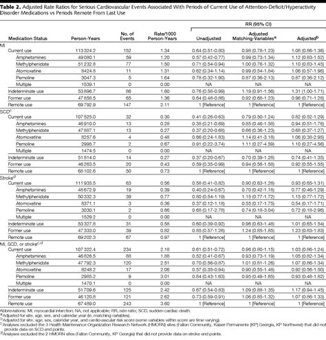 Printable Adhd Medication Chart - prntbl.concejomunicipaldechinu.gov.co