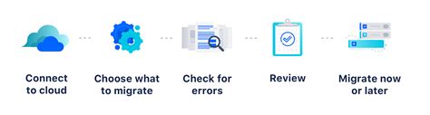 Use The Jira Cloud Migration Assistant To Migrate From Server To Cloud