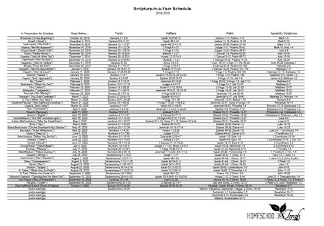 Printable Torah Portion Reading Schedule