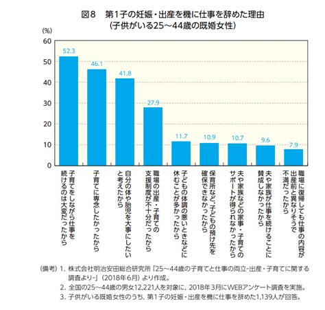 共働き世帯の抱える家事の問題とは。その内容と対策を紹介 Spacecore スペース・コア