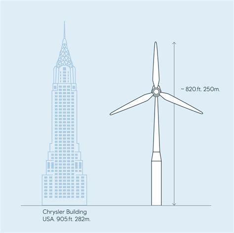 Equinor Offshore Wind Bid Wins In New York State