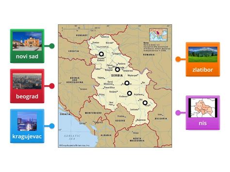 Serbia - Labelled diagram