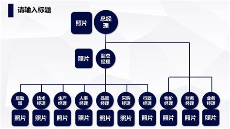 企业组织架构图ppt模板文库 报告厅