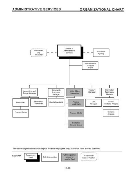 Administrative Organizational Chart Ponasa