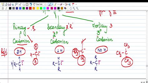 Reaction Intermediate Carbanion Structure Hybridization Type