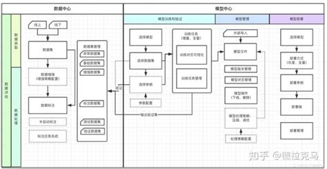 一文介绍ai商品模型训练平台（深度学习平台） 知乎