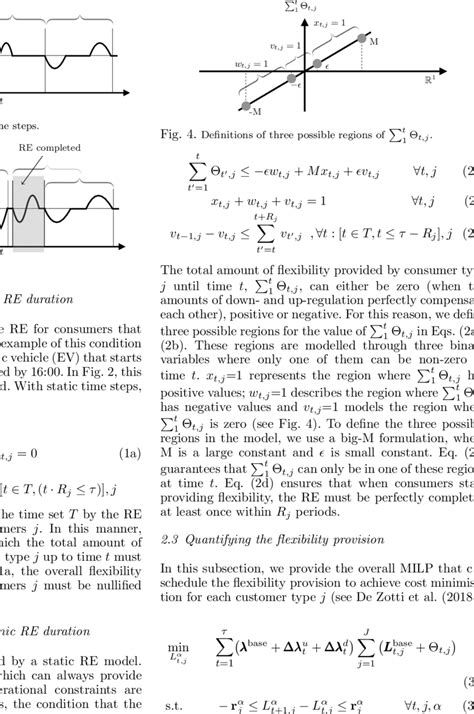 Rebound effect for duration. | Download Scientific Diagram