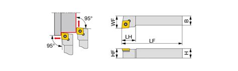 External Turning For 80deg Rhombic Insert SCLCR L Tungaloy