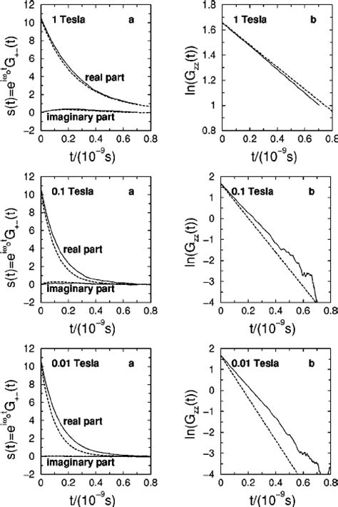 Transverse Function S T ͑ A ͒ And Longitudinal Correlation Function Download Scientific