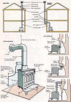 30 Best Franklin Stove ideas | stove, wood stove fireplace, wood stove