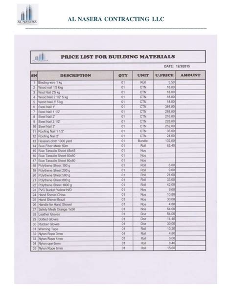 PRICE LIST OF BUILDING MATERIALS